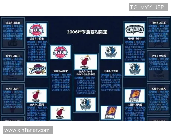 [2026年03月07日]NBA西部格局深度解析：狂野一日后仅存两大悬念，榜首与直通季后赛席位成焦点
